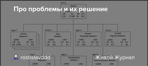 Возможные проблемы и их решение при отключении SATA порта