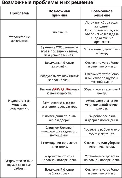 Возможные проблемы и их решение при скачивании PDF