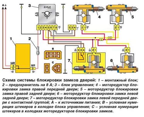 Возможные проблемы и их решение при установке блока центрального замка на ВАЗ 2110