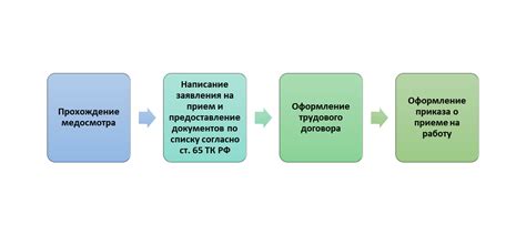 Возможные проблемы и их решения при вахтовом методе работы