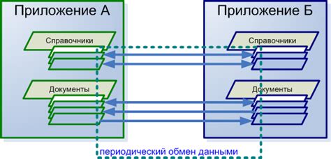 Возможные проблемы и их решения при синхронизации заметок