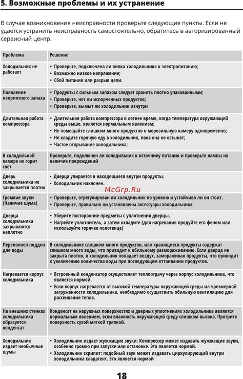 Возможные проблемы и их устранение