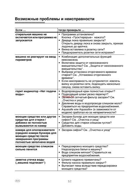 Возможные проблемы и неисправности