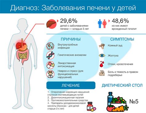 Возможные проблемы с печенью