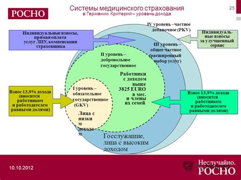 Возможные пути реформирования двоевластия: преодоление проблем и улучшение эффективности