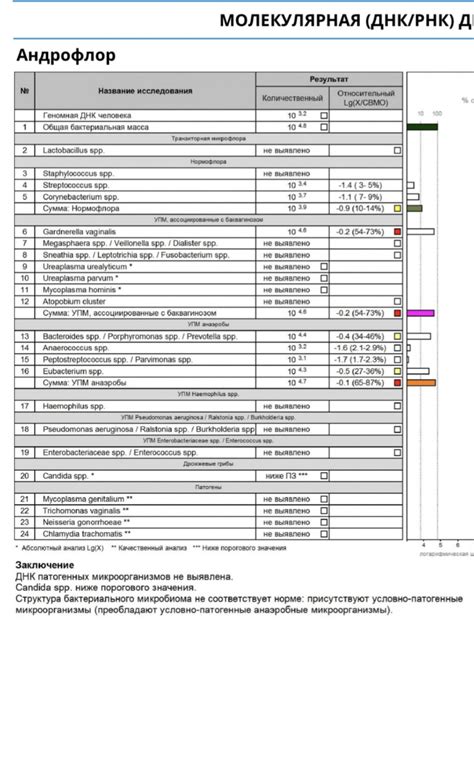 Возможные результаты диспансеризации и дальнейшие действия