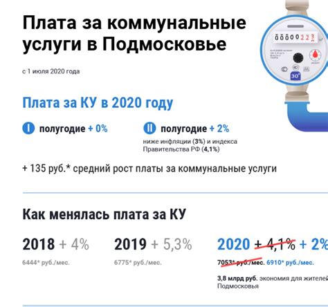 Возможные решения для снижения стоимости коммунальных услуг в Подмосковье