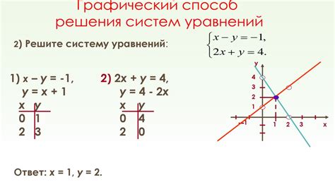 Возможные решения проблемы с графическим ключом