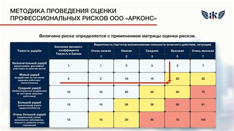 Возможные риски и ограничения при депозите