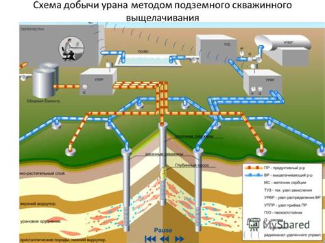 Возможные способы добычи мифрила: