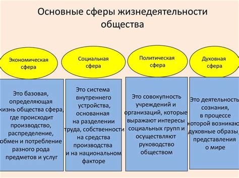 Возможные способы изучения различных профессий и сфер деятельности