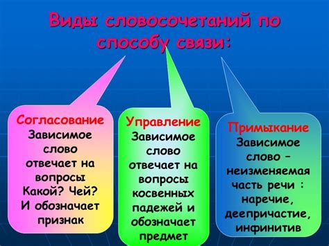 Возможные способы связи