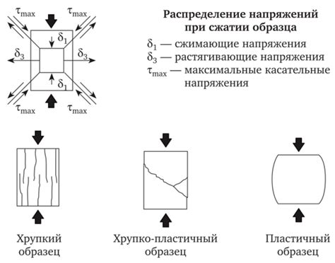 Возможные структурные изменения при сжатии твердых