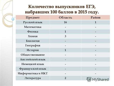 Возможные сферы деятельности в профессии туризм после 11 класса