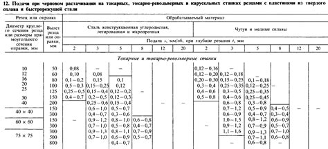 Возможные трудности и их преодоление при точении дерева стиральным мотором