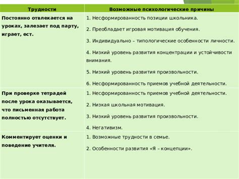 Возможные трудности при проверке суффиксов и их преодоление