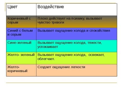 Возможные эмоциональные эффекты