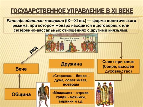 Возникновение древнерусского государства