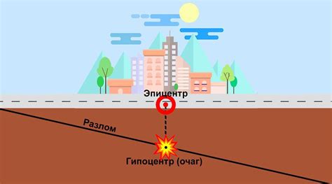 Возникновение эпицентра землетрясения