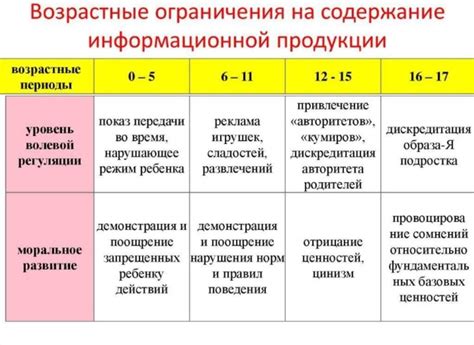 Возрастные ограничения и развитие отношений