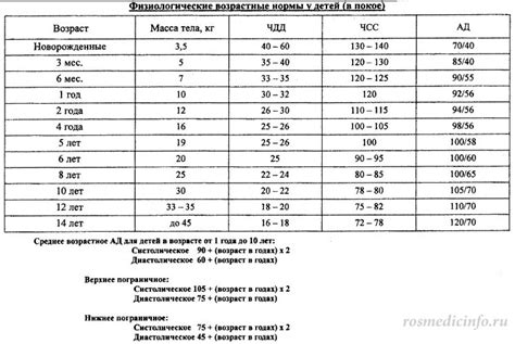 Возрастные ограничения при применении лазолвана и флюдитека у детей