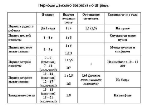 Возрастные особенности проявления