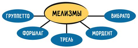 Вокальные мелизмы: что это и как их использовать