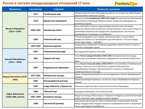 Волость в истории России: суть и значение