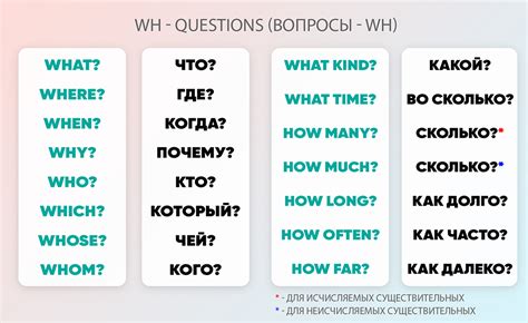 Вопросы "что делаешь" на английском языке