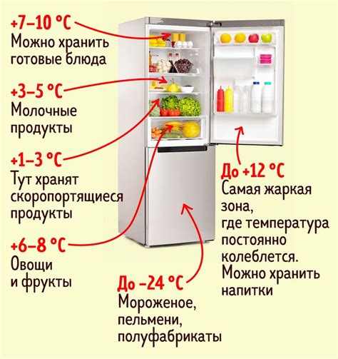 Вопрос 1: Какая температура должна быть в холодильнике?