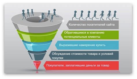 Воронка продаж в Инстаграм Сторис