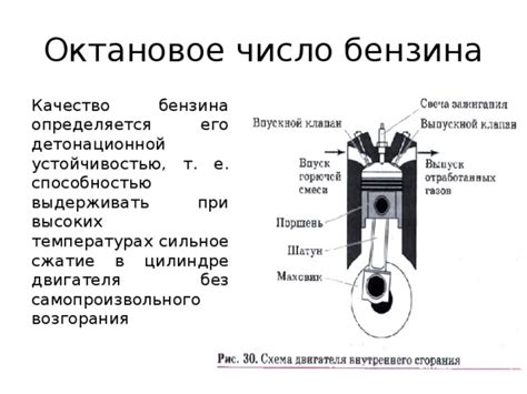 Воспламенение смеси в цилиндре двигателя