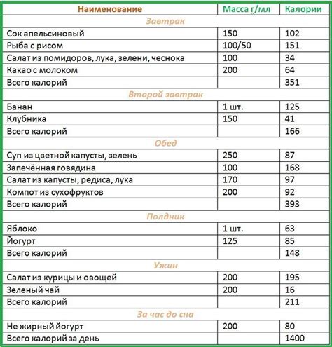 Воспользуйтесь калькулятором калорий для контроля питания