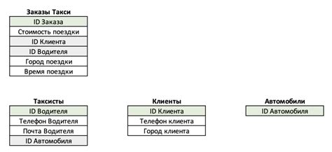 Воспользуйтесь поиском по базам данных