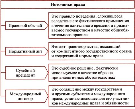 Восстановите права в органах