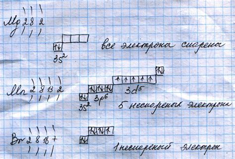 Восстановление кожи с помощью неспаренных электронов