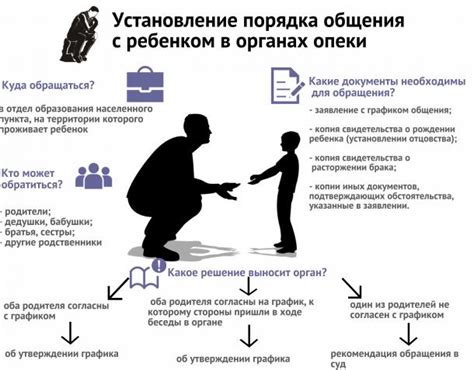 Восстановление общения с ребенком