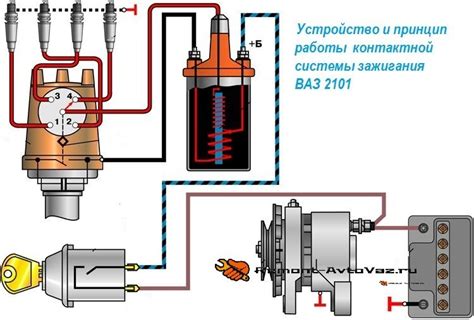 Восстановление проводки и монтаж системы зажигания