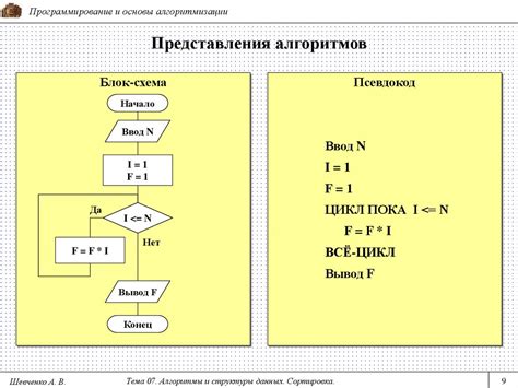 Восстановление прогресса по коду