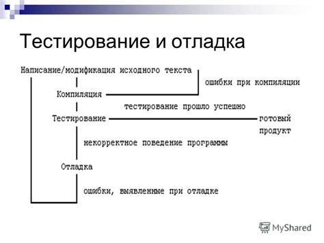 Восстановление проекта на PHP: тестирование и отладка