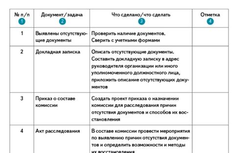 Восстановление пропавших последних 3 строк: быстро и просто!