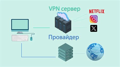 Восстановление через провайдера