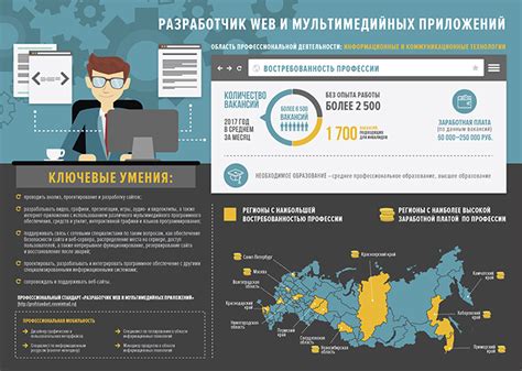 Востребованность и перспективы: узнайте, что ищут люди