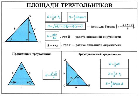 Восьмой способ расчета площади треугольника с использованием двух сторон