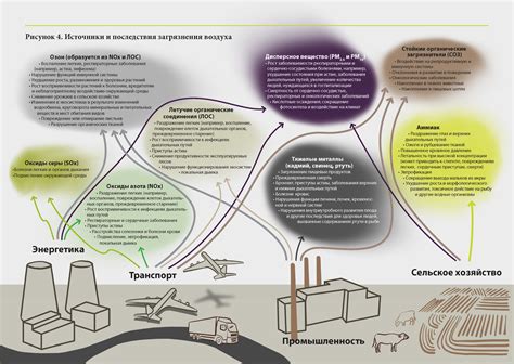 Вредность разбавленного бензина для окружающей среды