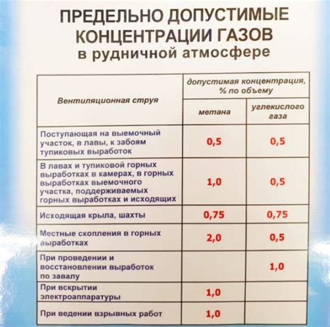 Вредные последствия газов для системы охлаждения