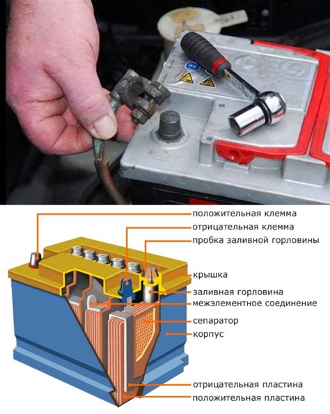 Вредные привычки в зарядке аккумулятора