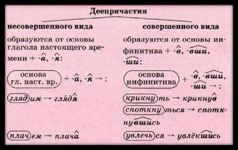 Вред от неправильного использования глагола