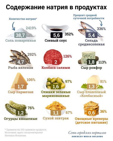 Вред соли для повышенного давления