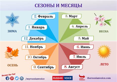 Времена и года: зимние месяцы в исторической Руси